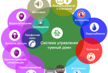 Photo of Интеллектуальные системы управления и безопасность